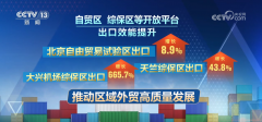 开局优良！“数”看各区域前两个月外贸“成就